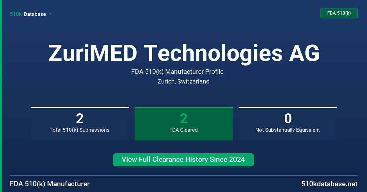 ZuriMED Technologies AG FDA 510(k) Manufacturer Profile