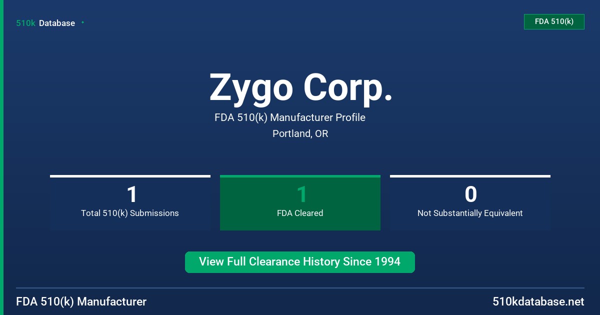 Zygo Corp. FDA 510(k) Manufacturer Profile