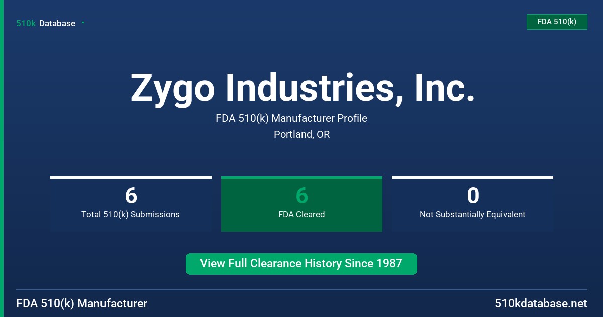 Zygo Industries, Inc. FDA 510(k) Manufacturer Profile