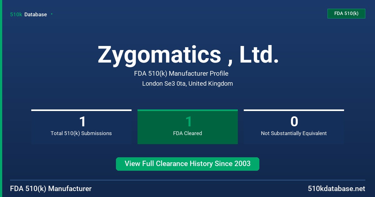 Zygomatics , Ltd. FDA 510(k) Manufacturer Profile