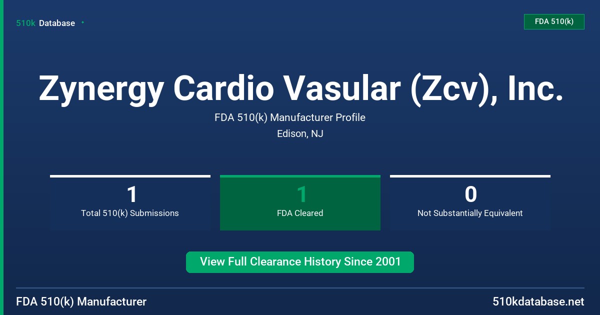 Zynergy Cardio Vasular (Zcv), Inc. FDA 510(k) Manufacturer Profile