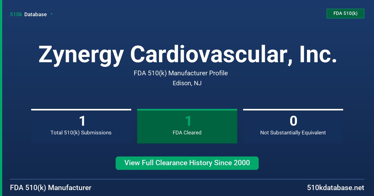 Zynergy Cardiovascular, Inc. FDA 510(k) Manufacturer Profile