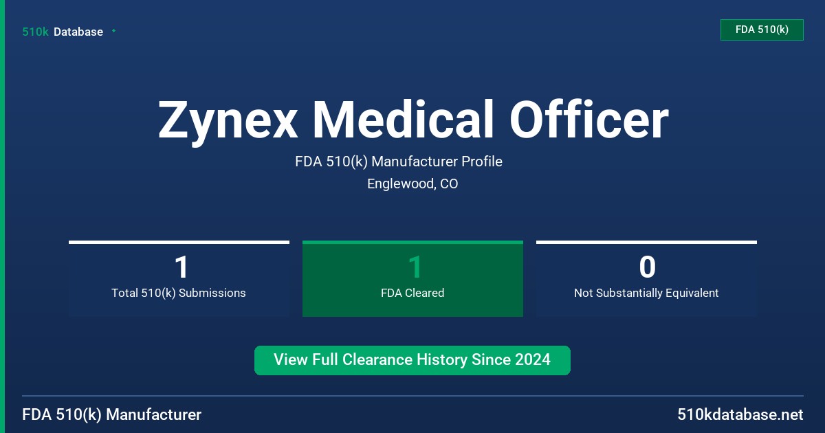 Zynex Medical Officer FDA 510(k) Manufacturer Profile