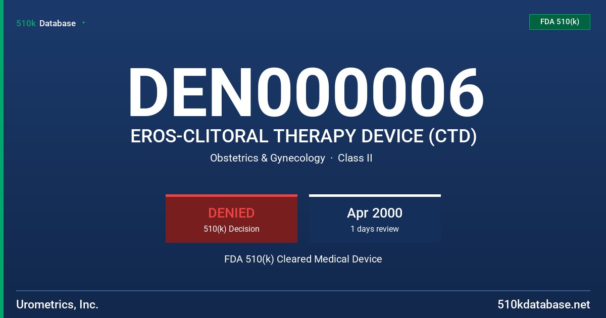 DEN000006 EROS-CLITORAL THERAPY DEVICE (CTD) FDA 510(k) Cleared Medical Device