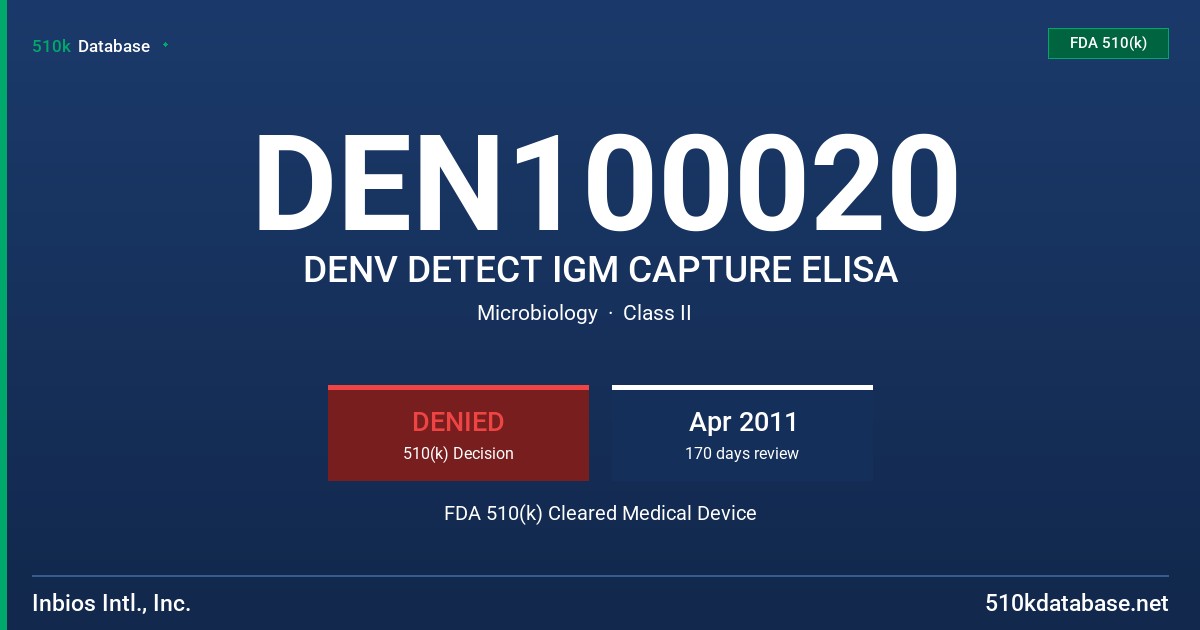 DEN100020 DENV DETECT IGM CAPTURE ELISA FDA 510(k) Cleared Medical Device