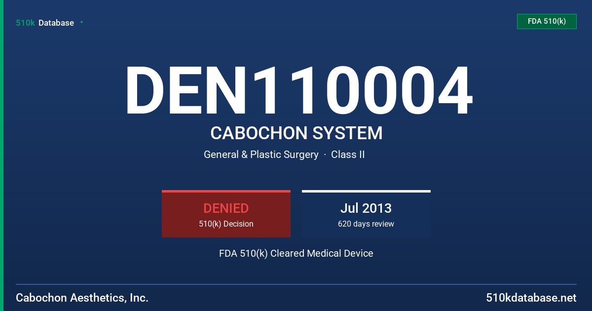 DEN110004 CABOCHON SYSTEM FDA 510(k) Cleared Medical Device