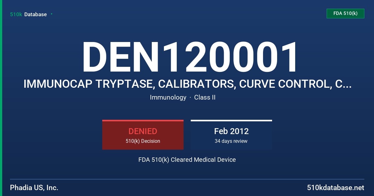 DEN120001 IMMUNOCAP TRYPTASE, CALIBRATORS, CURVE CONTROL, CONJUGATE 50, CALIBRATOR STRIP, CURVE CONTROL STRIP, ANTI-TRYPTASE FDA 510(k) Cleared Medical Device