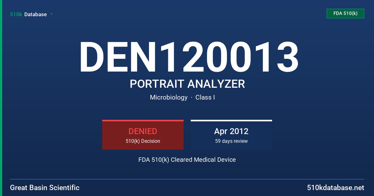 DEN120013 PORTRAIT ANALYZER FDA 510(k) Cleared Medical Device