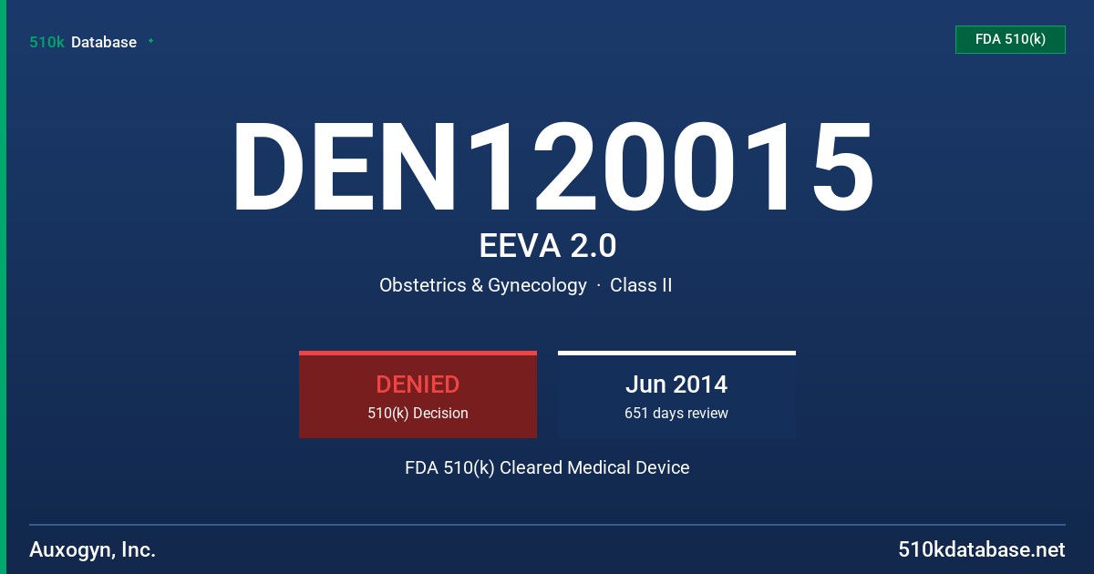 DEN120015 EEVA 2.0 FDA 510(k) Cleared Medical Device