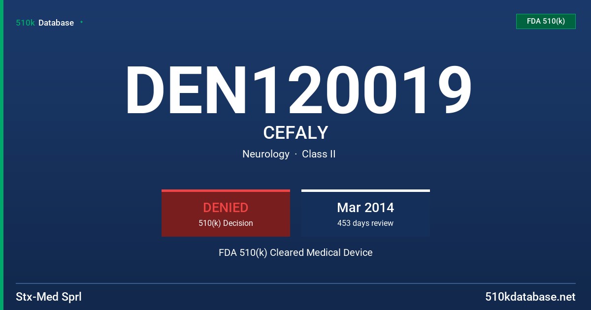 DEN120019 CEFALY FDA 510(k) Cleared Medical Device