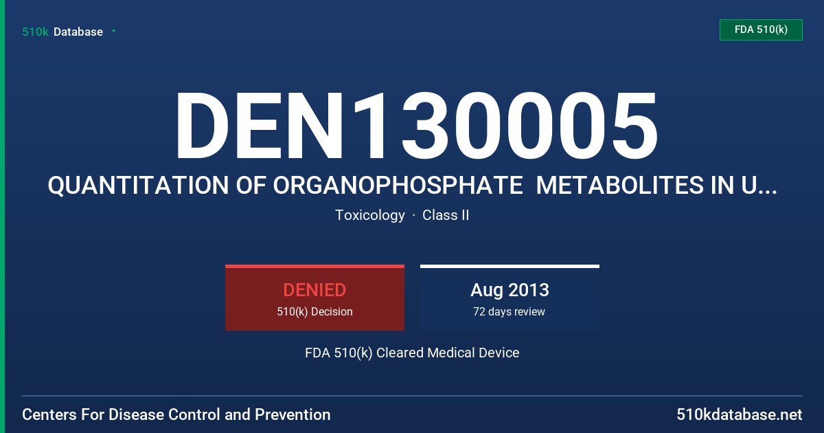 DEN130005 QUANTITATION OF ORGANOPHOSPHATE  METABOLITES IN URINE BY LC/MS/MS FDA 510(k) Cleared Medical Device