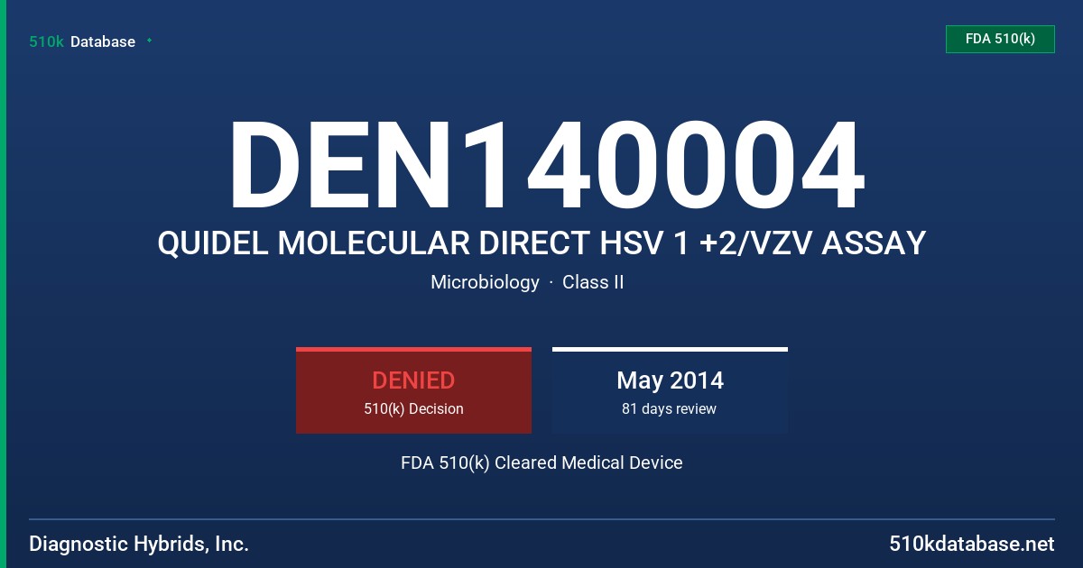 DEN140004 QUIDEL MOLECULAR DIRECT HSV 1 +2/VZV ASSAY FDA 510(k) Cleared Medical Device