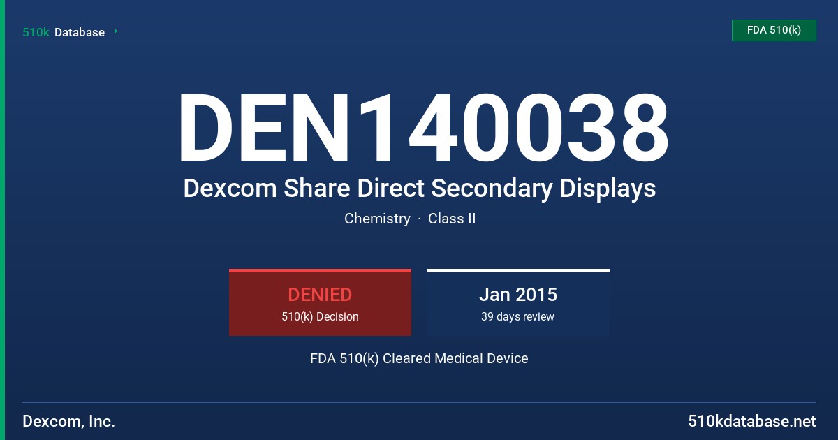 DEN140038 Dexcom Share Direct Secondary Displays FDA 510(k) Cleared Medical Device