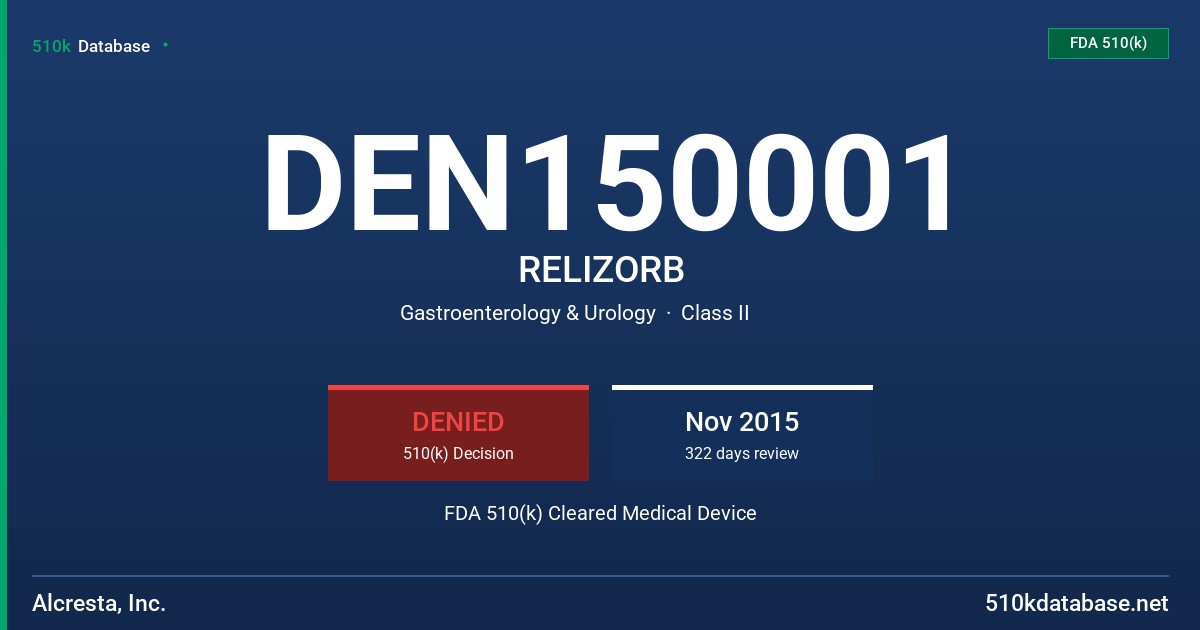 DEN150001 RELIZORB FDA 510(k) Cleared Medical Device