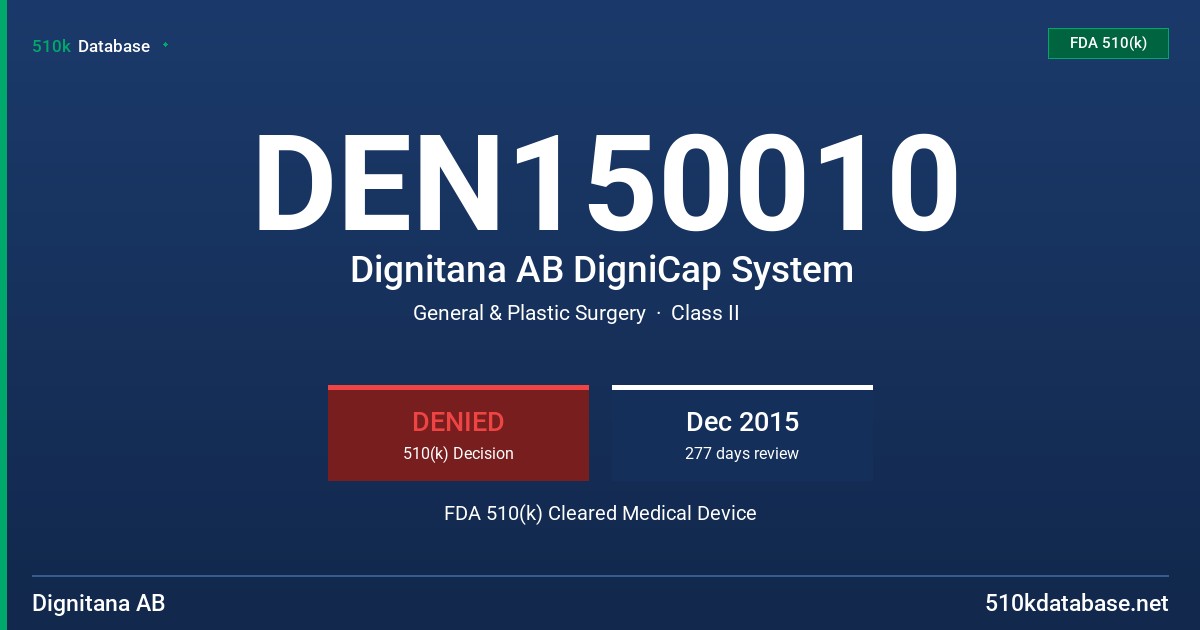 DEN150010 Dignitana AB DigniCap System FDA 510(k) Cleared Medical Device