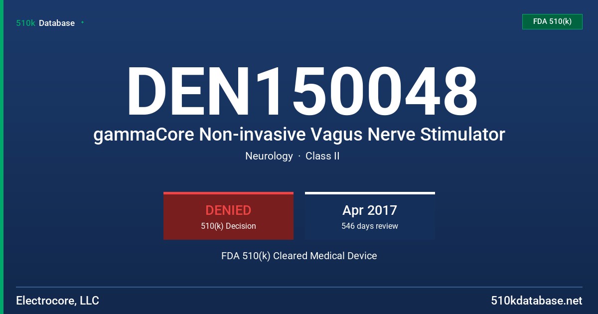DEN150048 gammaCore Non-invasive Vagus Nerve Stimulator FDA 510(k) Cleared Medical Device