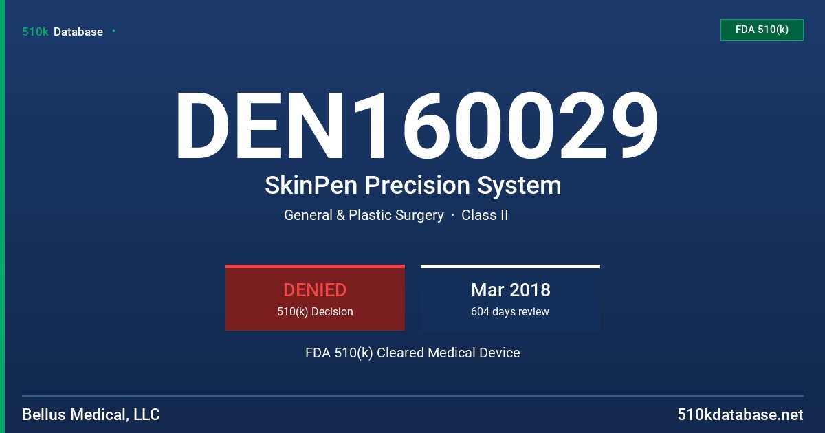 DEN160029 SkinPen Precision System FDA 510(k) Cleared Medical Device