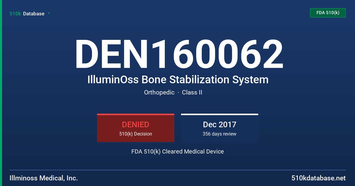 DEN160062 IlluminOss Bone Stabilization System FDA 510(k) Cleared Medical Device