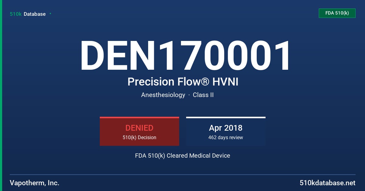 DEN170001 Precision Flow® HVNI FDA 510(k) Cleared Medical Device