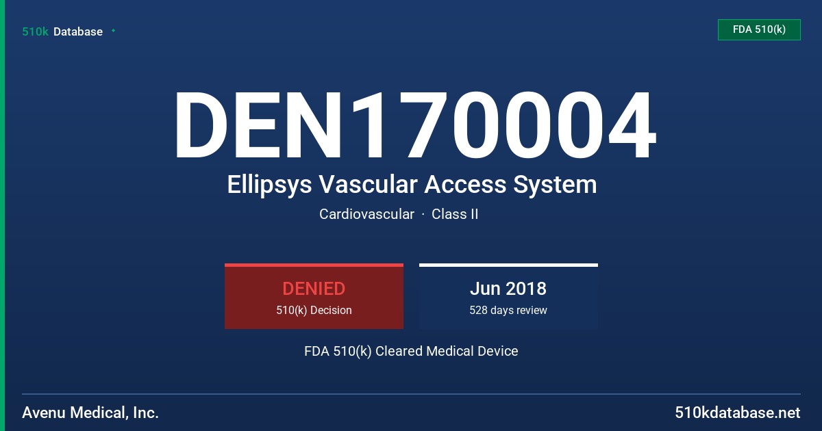DEN170004 Ellipsys Vascular Access System FDA 510(k) Cleared Medical Device