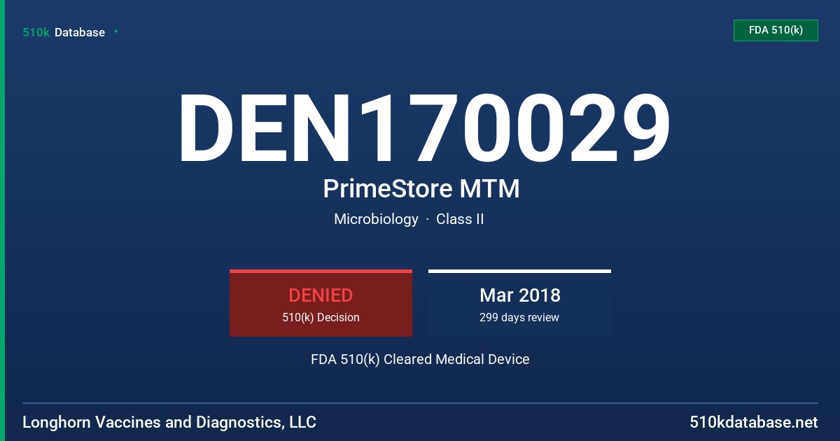 DEN170029 PrimeStore MTM FDA 510(k) Cleared Medical Device