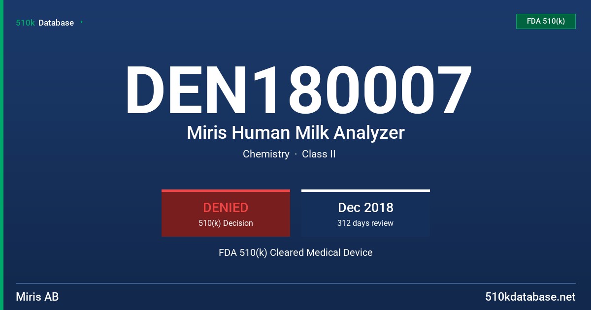 DEN180007 Miris Human Milk Analyzer FDA 510(k) Cleared Medical Device