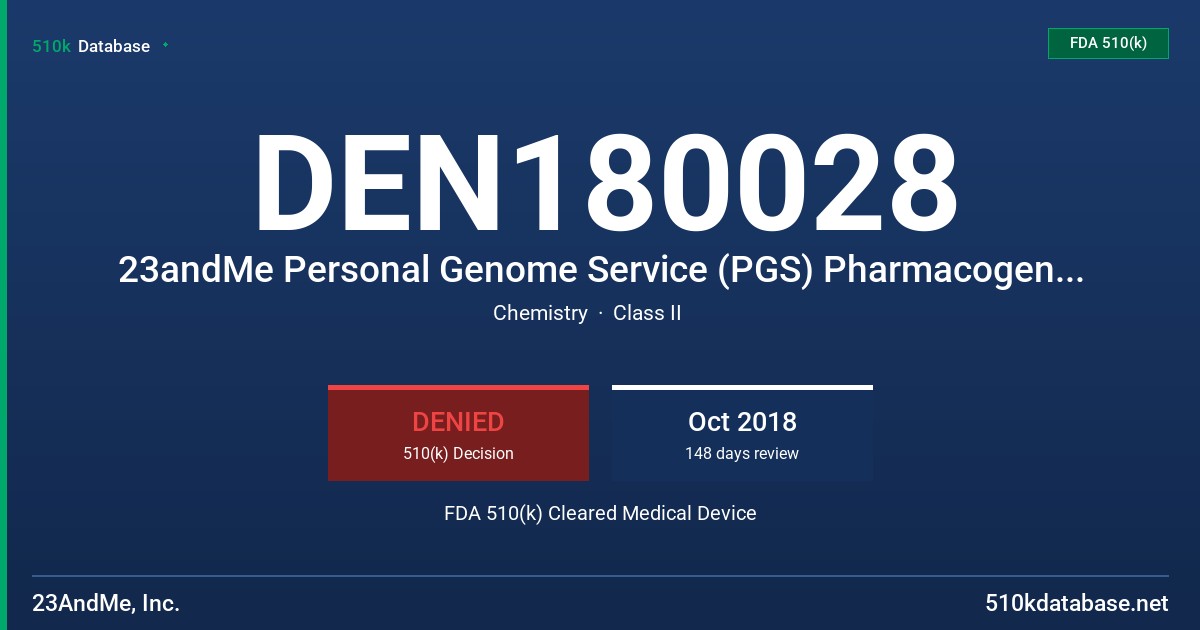 DEN180028 23andMe Personal Genome Service (PGS) Pharmacogenetic Reports FDA 510(k) Cleared Medical Device