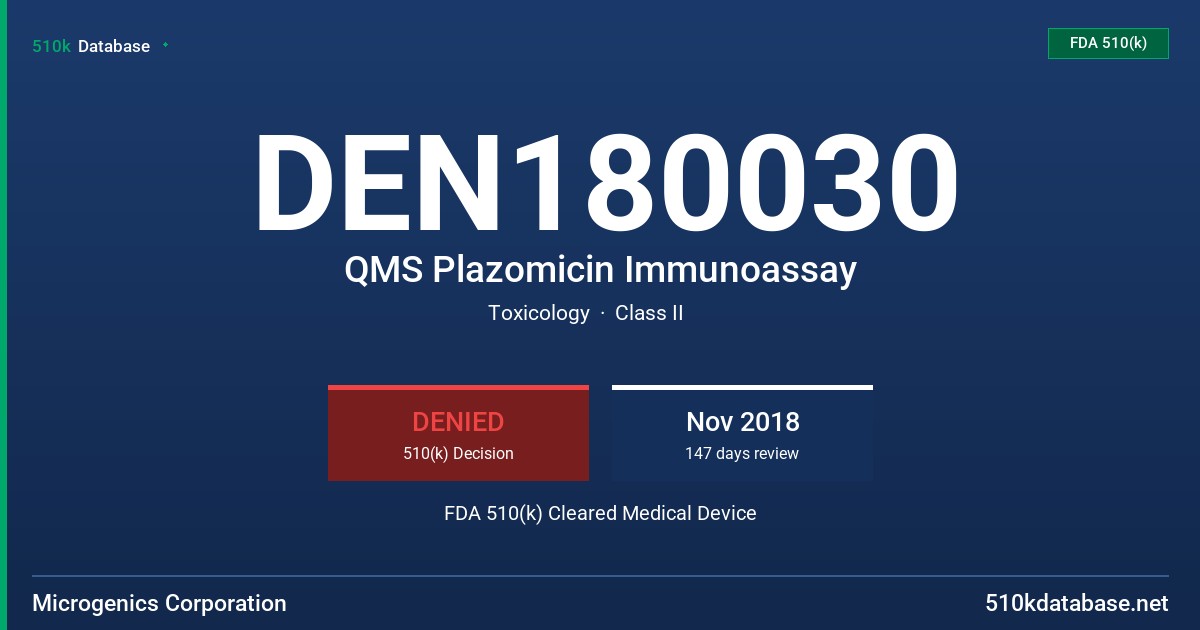 DEN180030 QMS Plazomicin Immunoassay FDA 510(k) Cleared Medical Device