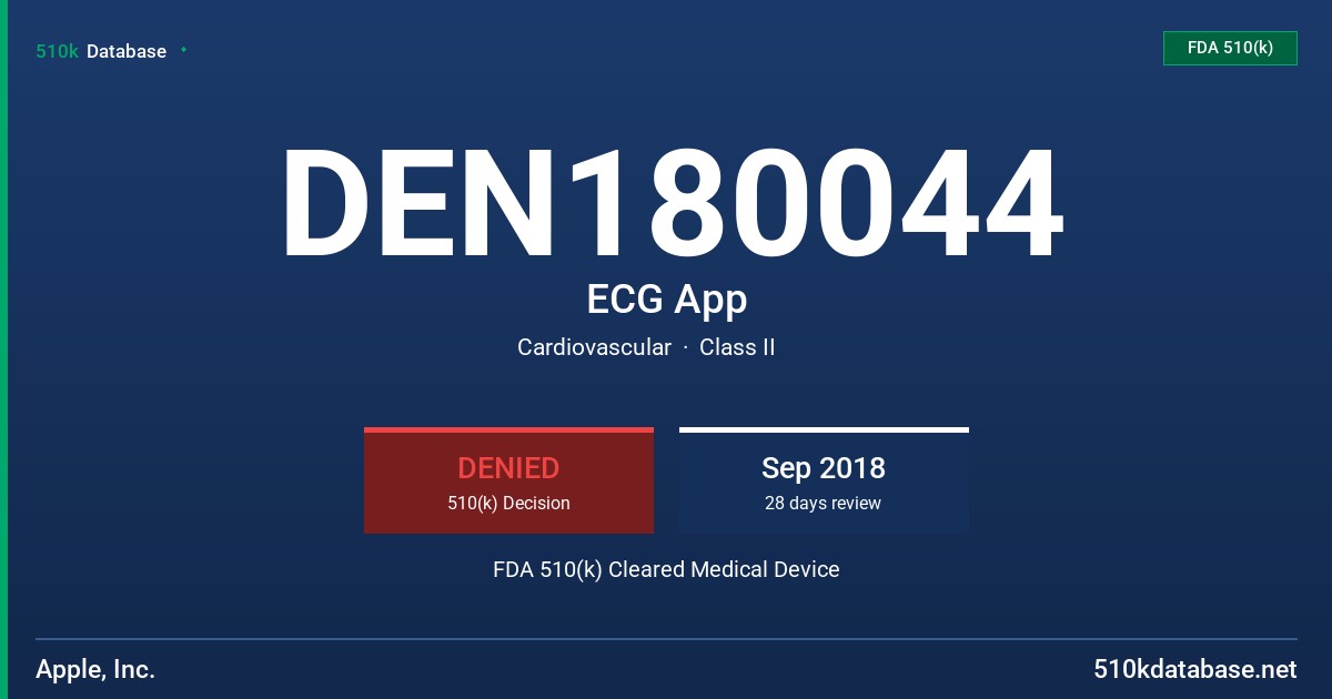 DEN180044 ECG App FDA 510(k) Cleared Medical Device