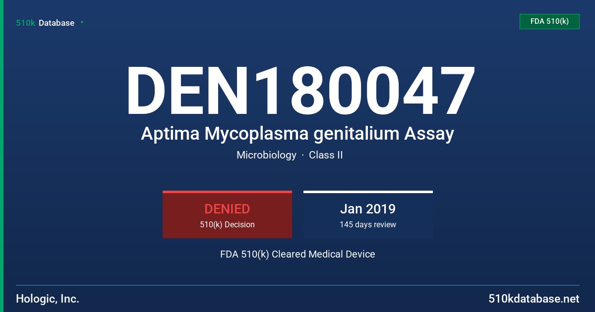 DEN180047 Aptima Mycoplasma genitalium Assay FDA 510(k) Cleared Medical Device