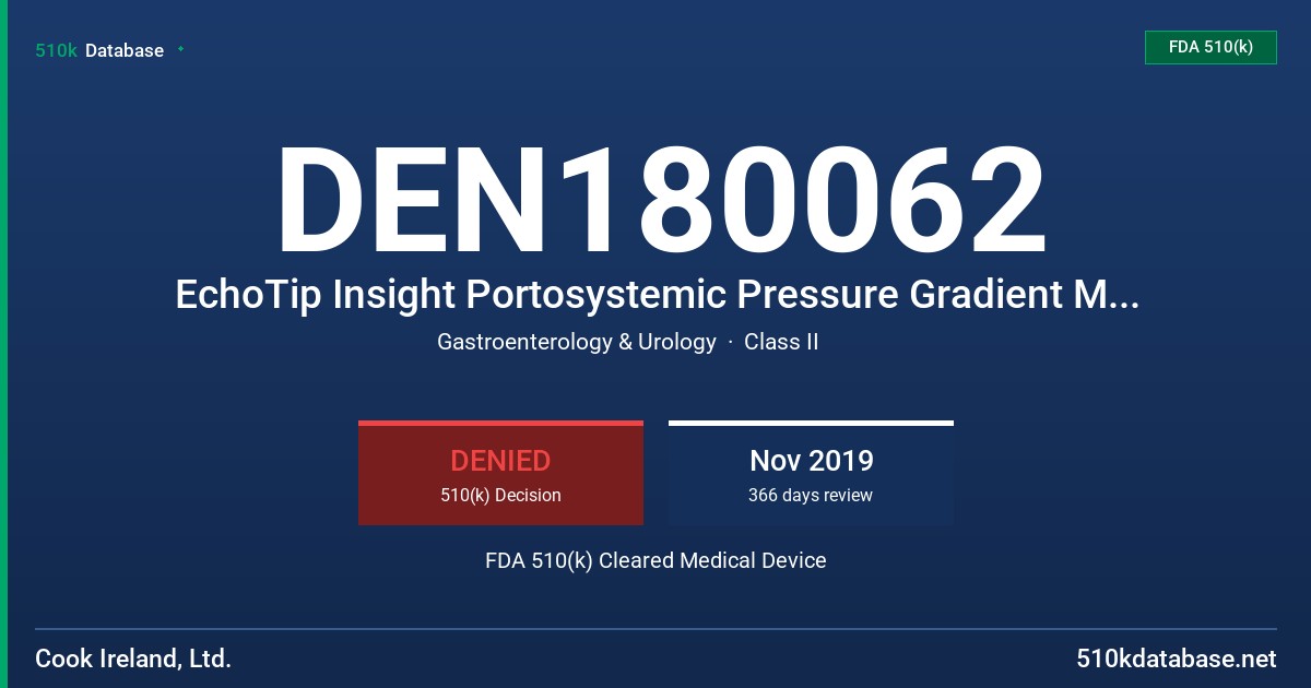 DEN180062 EchoTip Insight Portosystemic Pressure Gradient Measuring System FDA 510(k) Cleared Medical Device