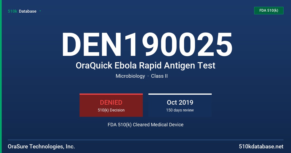 DEN190025 OraQuick Ebola Rapid Antigen Test FDA 510(k) Cleared Medical Device