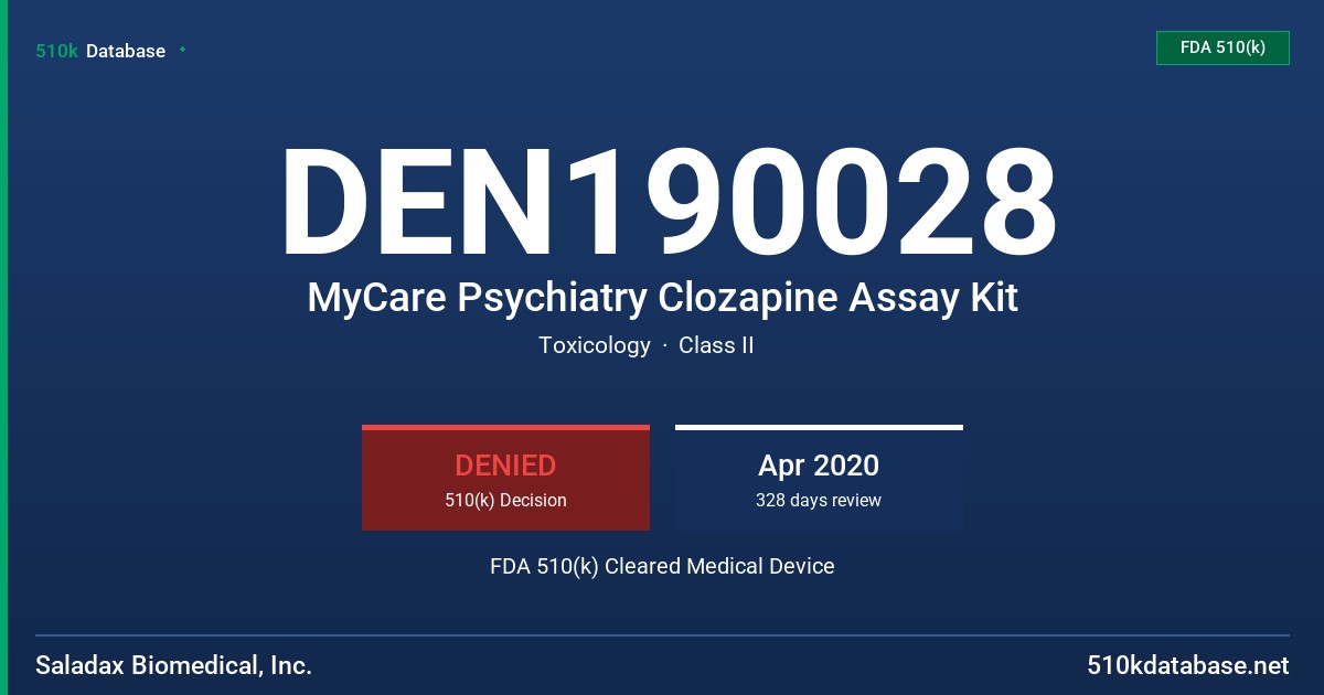 DEN190028 MyCare Psychiatry Clozapine Assay Kit FDA 510(k) Cleared Medical Device