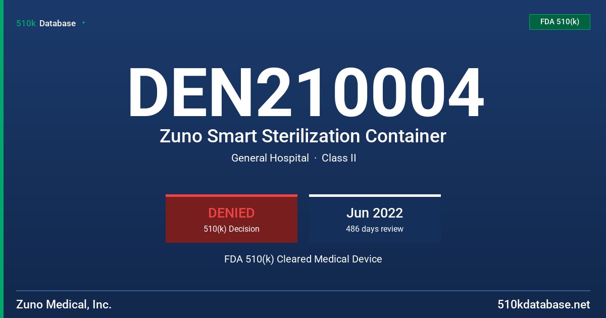 DEN210004 Zuno Smart Sterilization Container FDA 510(k) Cleared Medical Device
