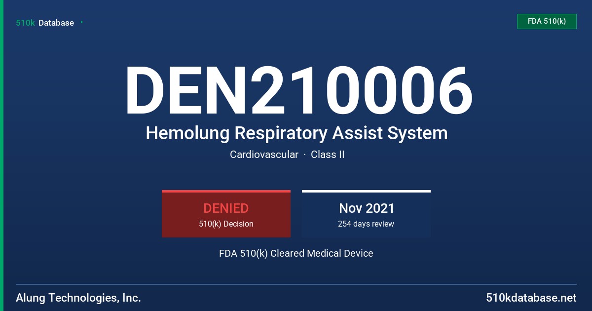 DEN210006 Hemolung Respiratory Assist System FDA 510(k) Cleared Medical Device