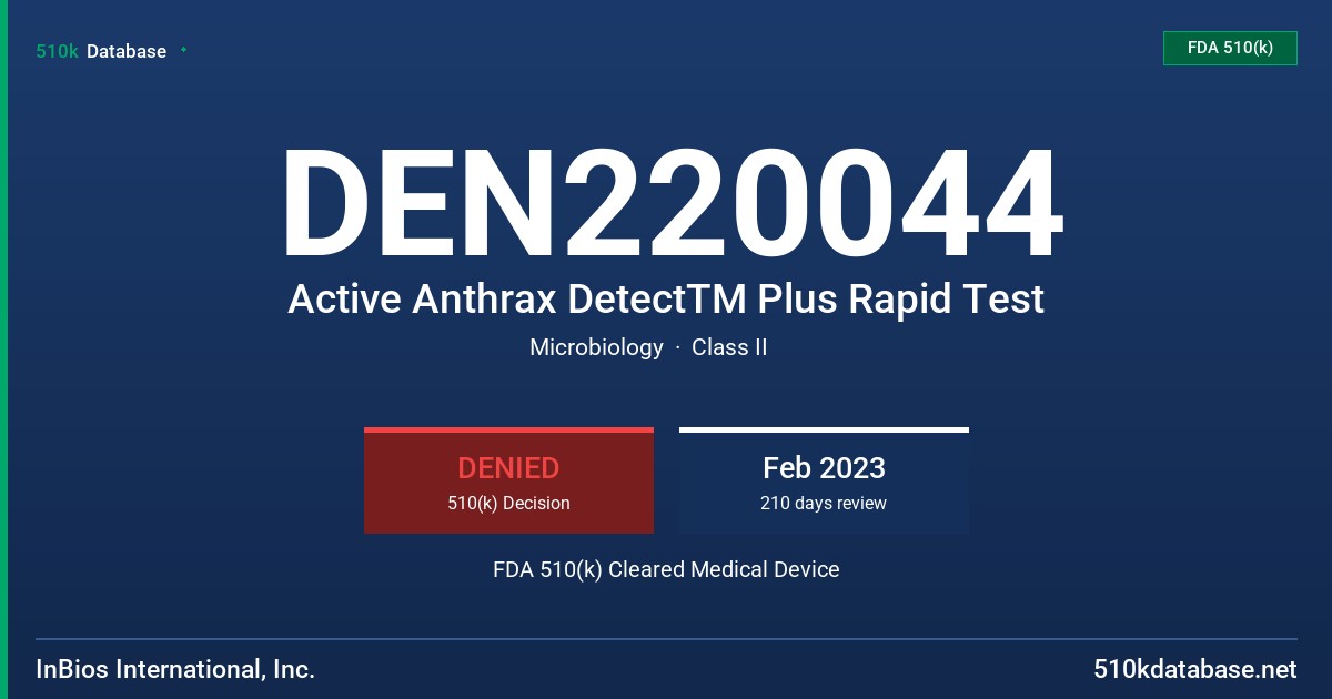 DEN220044 Active Anthrax DetectTM Plus Rapid Test FDA 510(k) Cleared Medical Device