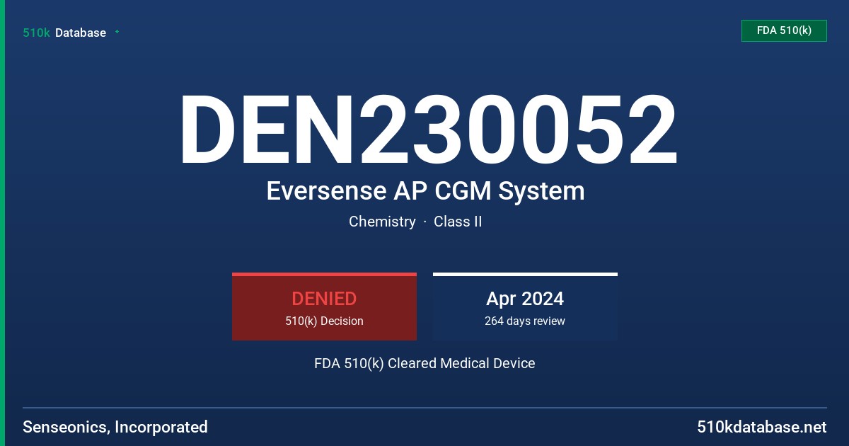 DEN230052 Eversense AP CGM System FDA 510(k) Cleared Medical Device
