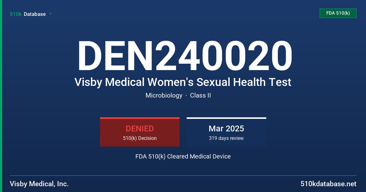 DEN240020 Visby Medical Women's Sexual Health Test FDA 510(k) Cleared Medical Device