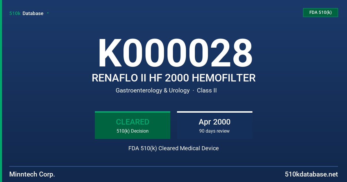 K000028 RENAFLO II HF 2000 HEMOFILTER FDA 510(k) Cleared Medical Device