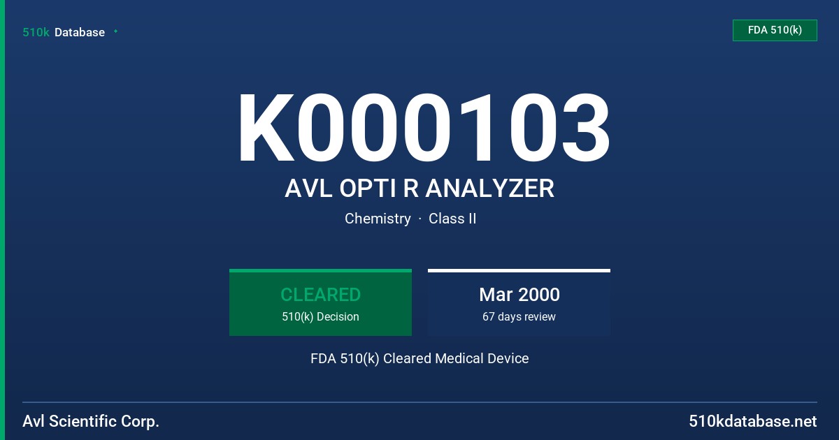 K000103 AVL OPTI R ANALYZER FDA 510(k) Cleared Medical Device