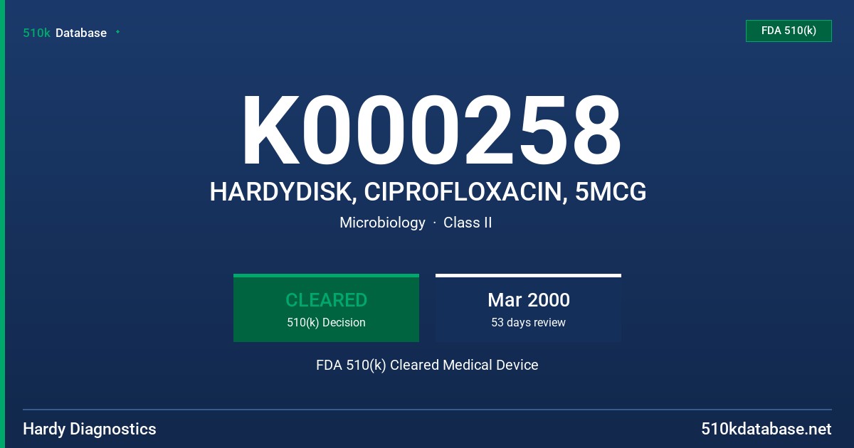 K000258 HARDYDISK, CIPROFLOXACIN, 5MCG FDA 510(k) Cleared Medical Device