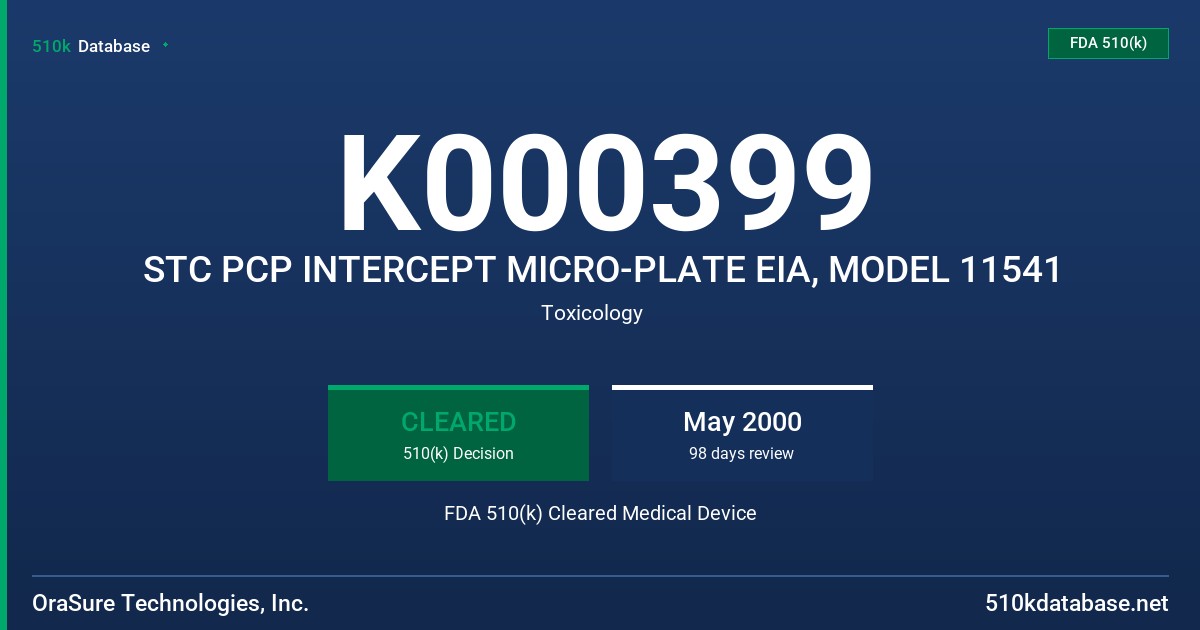 K000399 STC PCP INTERCEPT MICRO-PLATE EIA, MODEL 11541 FDA 510(k) Cleared Medical Device