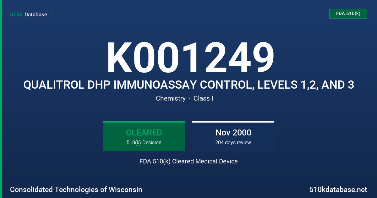 K001249 QUALITROL DHP IMMUNOASSAY CONTROL, LEVELS 1,2, AND 3 FDA 510(k) Cleared Medical Device
