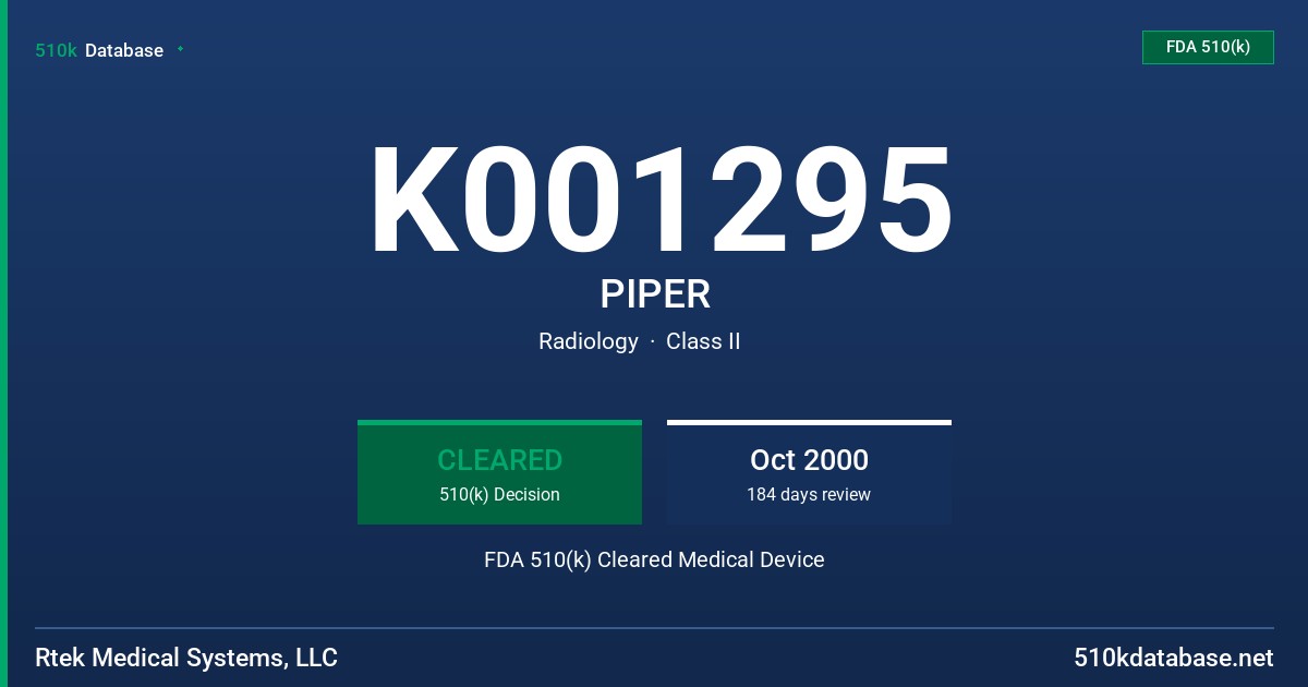 K001295 PIPER FDA 510(k) Cleared Medical Device