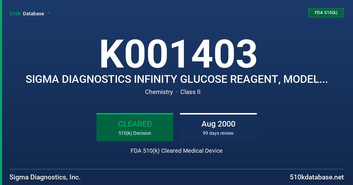 K001403 SIGMA DIAGNOSTICS INFINITY GLUCOSE REAGENT, MODELS 17-25, 17-100P, 17-500P, 17-2000P, 18-20, 18-100P FDA 510(k) Cleared Medical Device