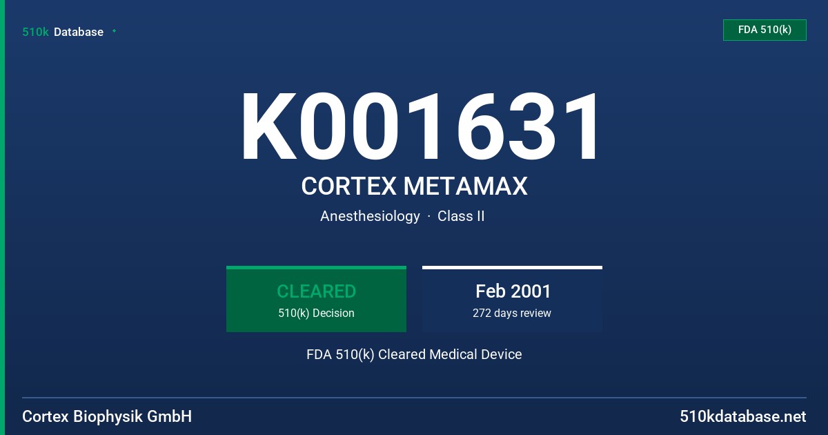 K001631 CORTEX METAMAX FDA 510(k) Cleared Medical Device