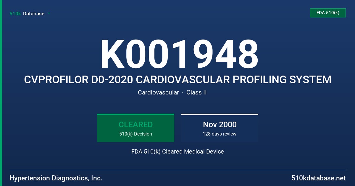 K001948 CVPROFILOR D0-2020 CARDIOVASCULAR PROFILING SYSTEM FDA 510(k) Cleared Medical Device
