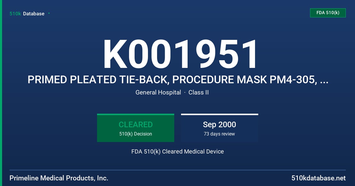 K001951 PRIMED PLEATED TIE-BACK, PROCEDURE MASK PM4-305, PRIMED PLEATED EAR-LOOP, PROCEDURE MASK PM4-306 FDA 510(k) Cleared Medical Device