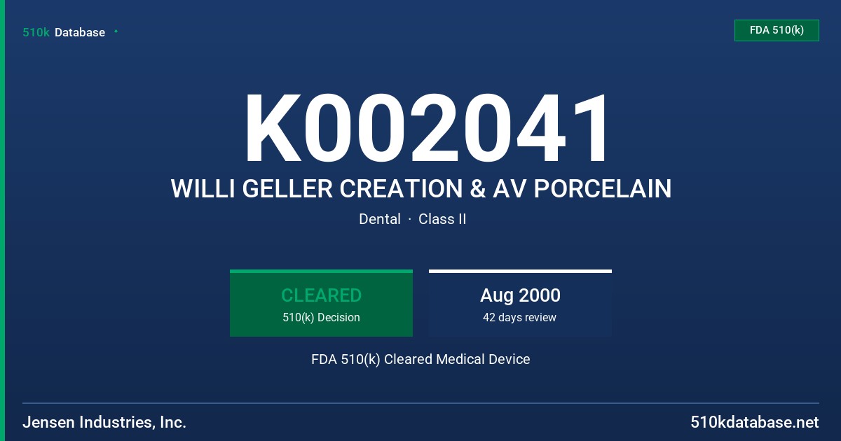 K002041 WILLI GELLER CREATION & AV PORCELAIN FDA 510(k) Cleared Medical Device