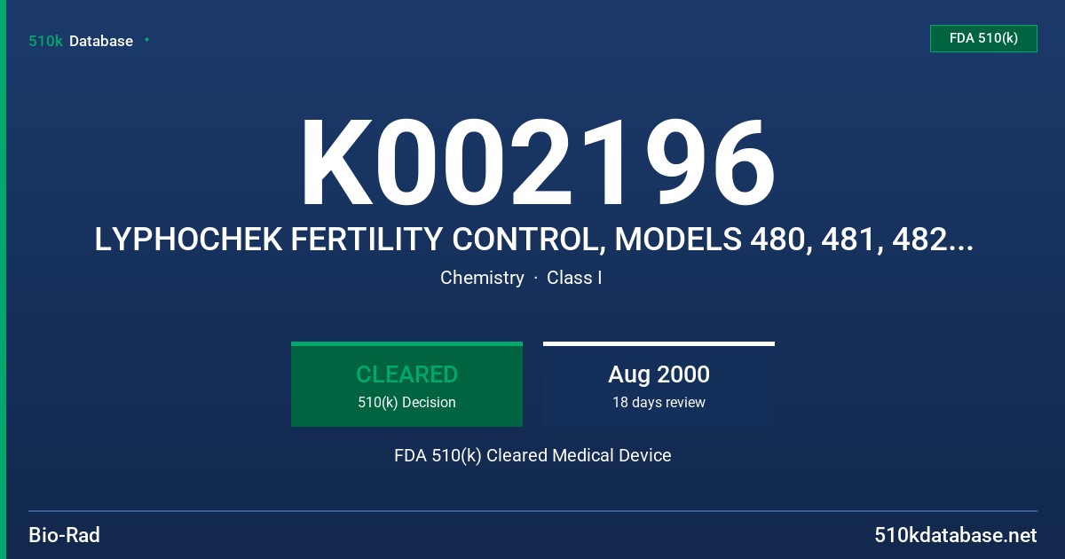 K002196 LYPHOCHEK FERTILITY CONTROL, MODELS 480, 481, 482, 483 FDA 510(k) Cleared Medical Device
